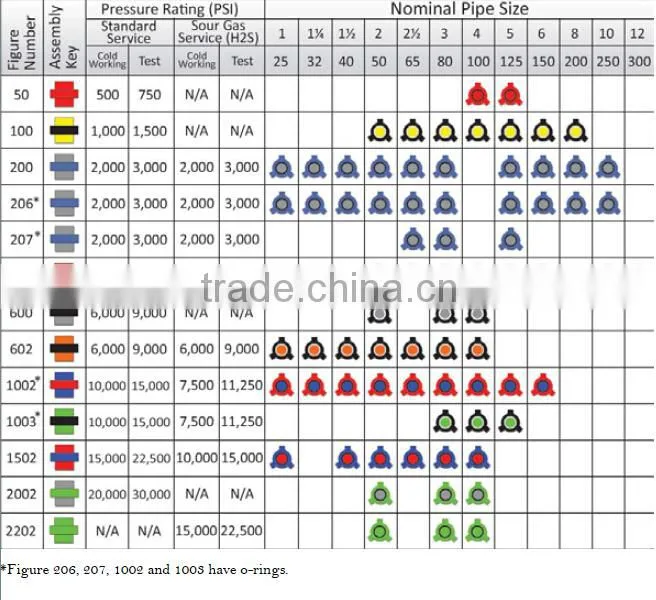 FMC weco figure 400 Hammer Union