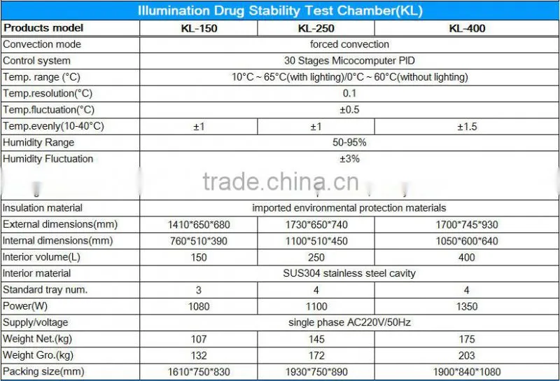 PID control temperature illumination test chamber with cooling system