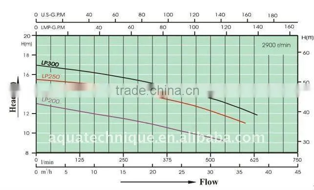 110V/220V powerful spa pool pump