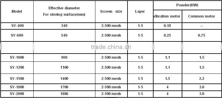sanyuantang mining industry high frequency vibrating screen