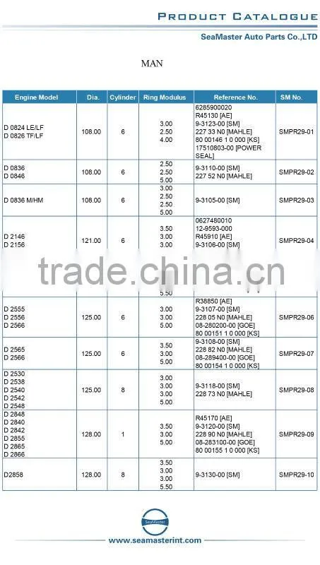 Piston rings for MAN 125 /D2565 D2566 08-280400-10