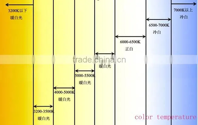 Gold supplier LENS LED Chip Eagle Eye Light Rogue Brake Reverse Lamp 4SMD,led drl fog light