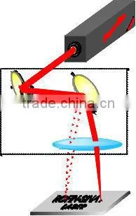 Hot Sales!! High Speed, No Maintenance ! raycus fiber laser 20w marking machine