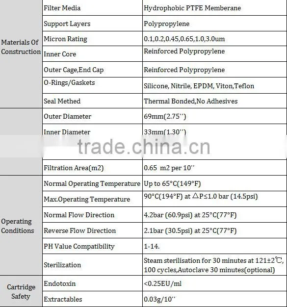 Hodrophilic PTFE Membrane Filter For Steam Sterilization