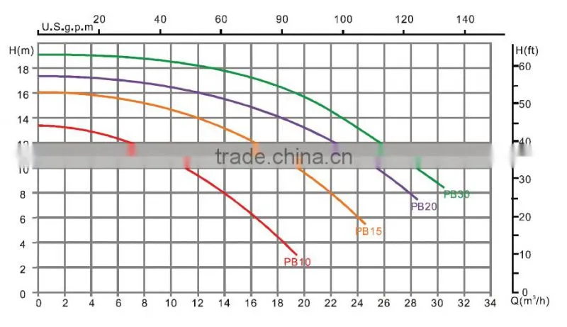 Wholesale price swimming pool accessories pool pump motor parts made in China