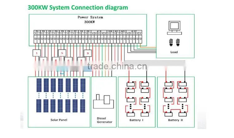 On/off grid solar pv panel system 8000 watt with reliable solar battery