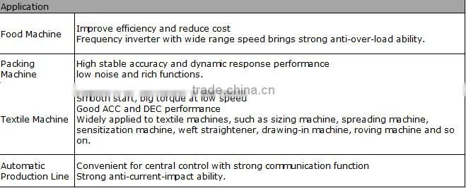 Stable Performance AMK3800-4T0150P 75kw Power inverter for Energy Saving