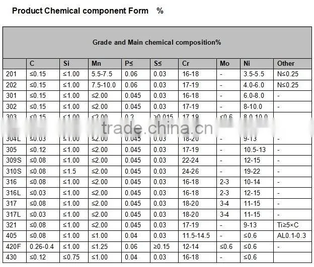 Baosteel 410 stainless steel plate