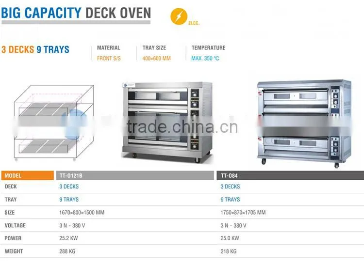 Best Things To Sell 2 Decks All S/S Electric Oven India With Proofer