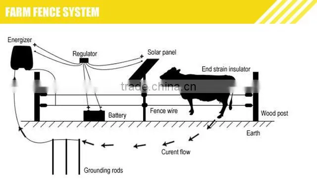 Elephant electric fence energiser with 8 joules output