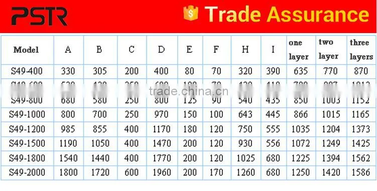 Stainless steel Standard silicon carbide Vibration Sieve