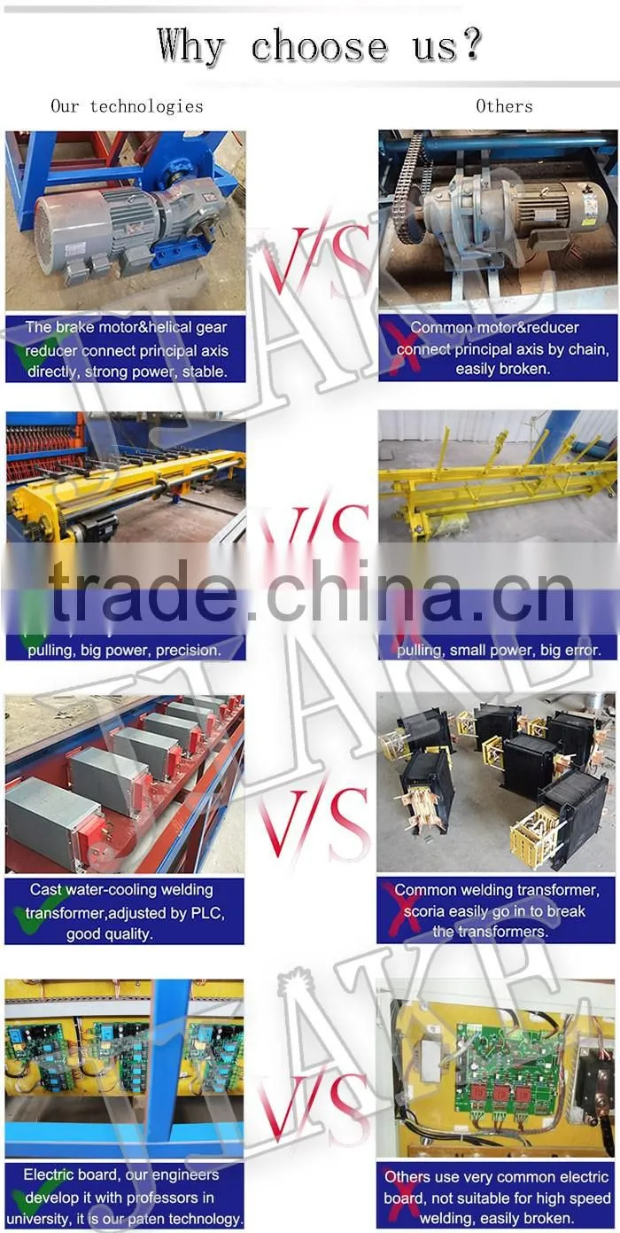 Security reinforcing concrete wire mesh welding machine made in China