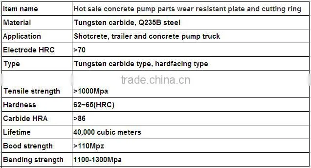 Hot sale factory direct concrete pump parts wear resistant steel plate and cutting ring