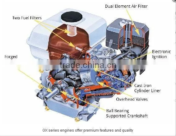 GX240 honda engine
