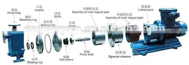 Centrifugal Horizontal Self Priming Irrigation Water Pump