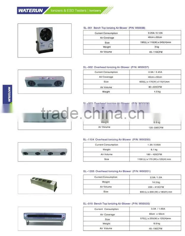 DC Ionizing air blower