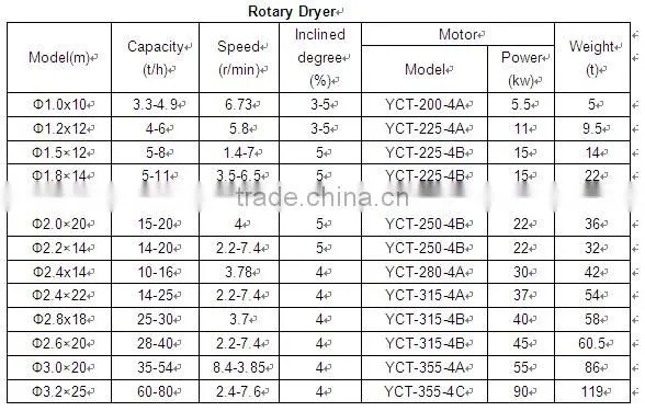 small laboratory powder crusher machine