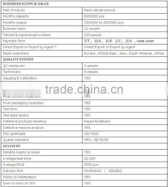 7''(180x6x22mm)T27-Reinforced Resin DC Grinding &Cutting Wheel for Metal