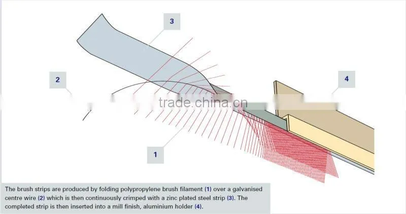 door seal brush with sand paper