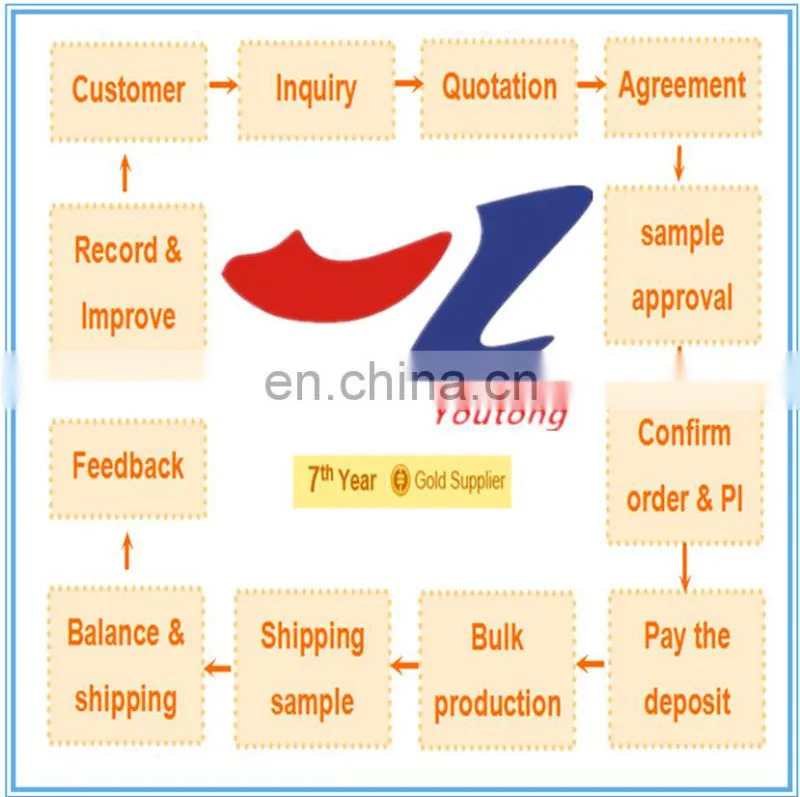 16S 2/2 twill Bengaline bright color fabric for fashion dress