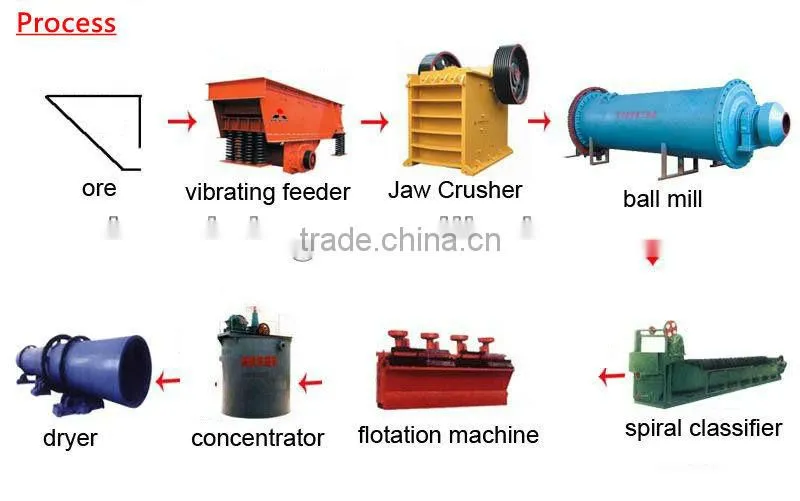 Hot sale milling machine Ball mill prices