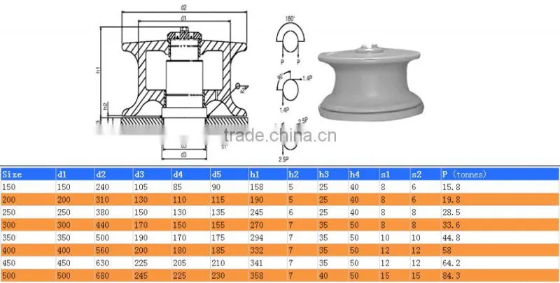 Mooring NS2585 fairlead roller