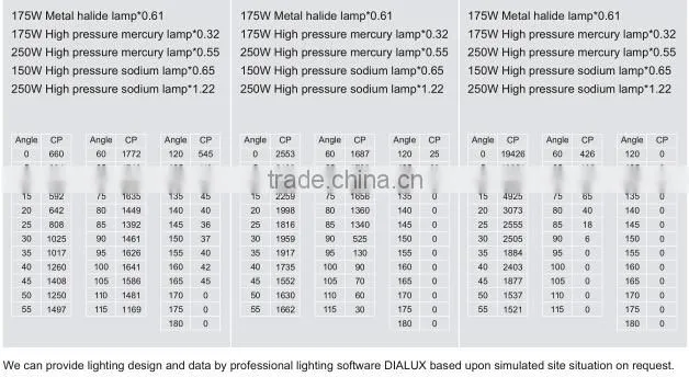 BDD91 Series Explosion-proof Light Fittings