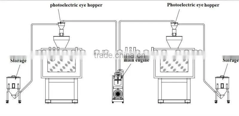 Automatic Plastic Pellet Vacuum Loader with Photoelectric Eye