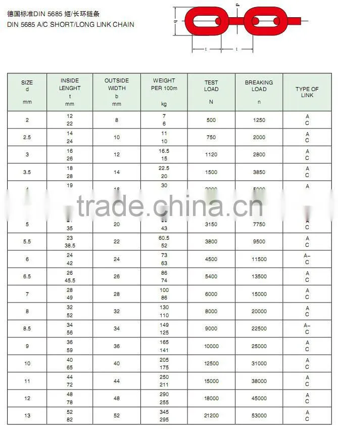Standard Welded Din5685 Short/Long Link Chain