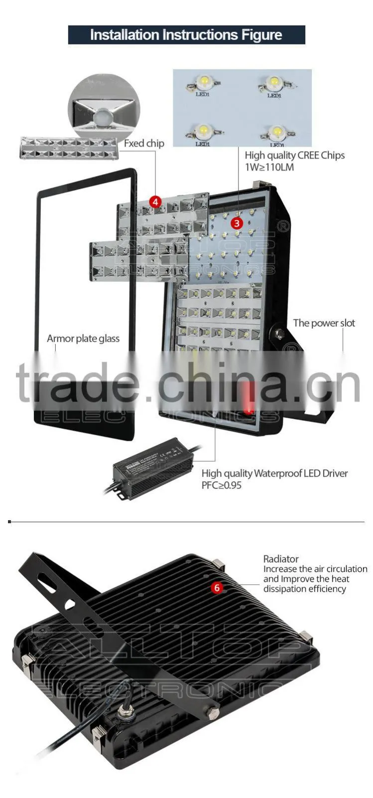 High efficiency bridgelux cob 56w led flood light fixture