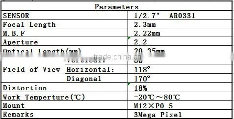 2016 Hot sale new products super wide angle 3mp 2.3mm 1/2.7" AR0331 F2.2 M12 cctv mini ir lense