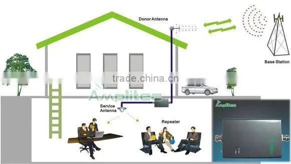 Homemade BTS Wireless GSM UTMS Booster Repeater/3G UTMS Repeater Mobile Receiver