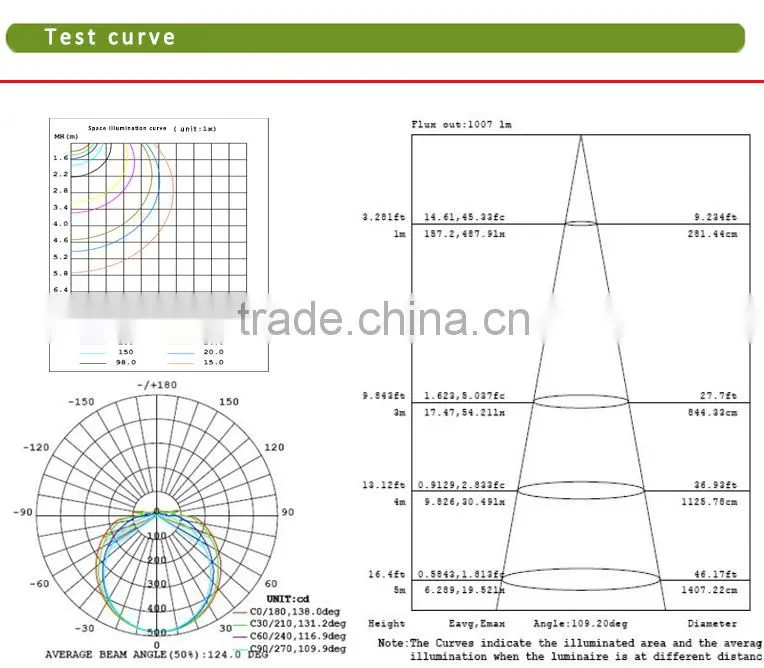 Made in China america u-tube no dark space 16w 18w t8 2ft led u bend tubes lamp