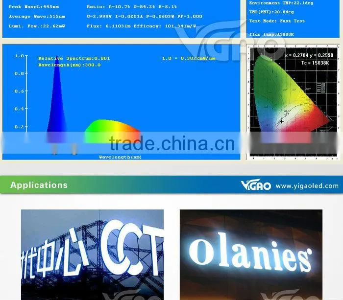 DC12 2.8w high power light box led module