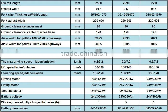 Jialift 1300Kg Three Wheel Electric Forklift E1330GS