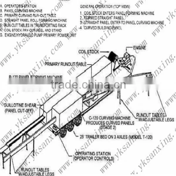 Sanxing Hydraulic SABM Arch Shape Roof Sheet Forming Machine