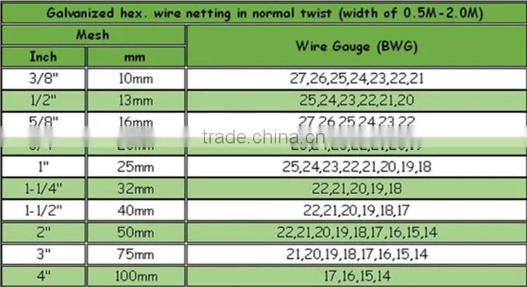 galvanized chicken wire mesh cage