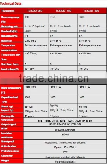 TL632D MEMS Digital Gyroscope Low Temperature Drift MEMES Gyro High Accuracy