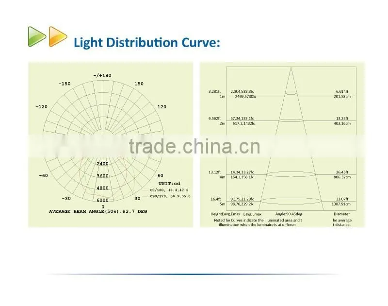 waterproof wall light DLC UL listed outdoor wall lights aluminum 120w led wall pack light with Meanwell driver
