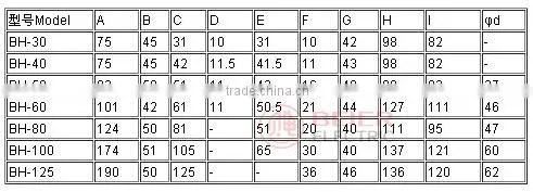 MES-0.66Kv 150/5A Class1.0 series current transformer price