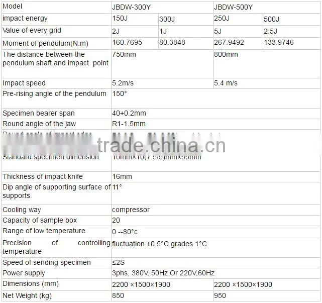 JBDW -Y 500J Automatic Low temperature pendulum impact tester price