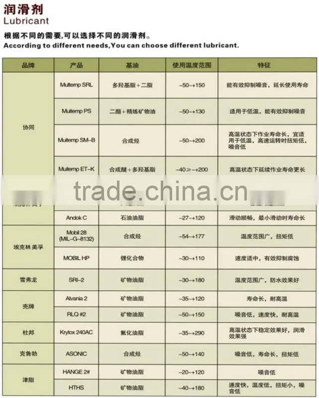 china manufacture bearings 51117 for Low speed reducer made in shenzhen
