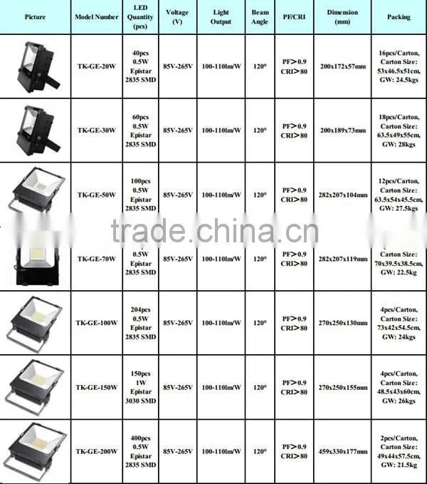 5 years guarantee led flood light 150w led floodlight 110lm/w made in China