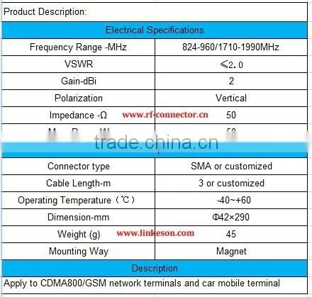 factory price SMA male connector GSM 2dbi antenna with RG174 cable antenna