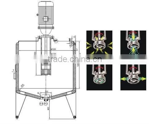 Top shear emulsification tank