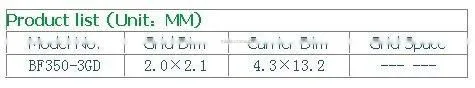 GD strain gauges