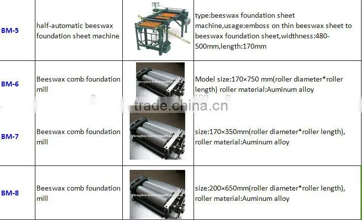 electric beeswax foundation mill/beeswax machine for sale