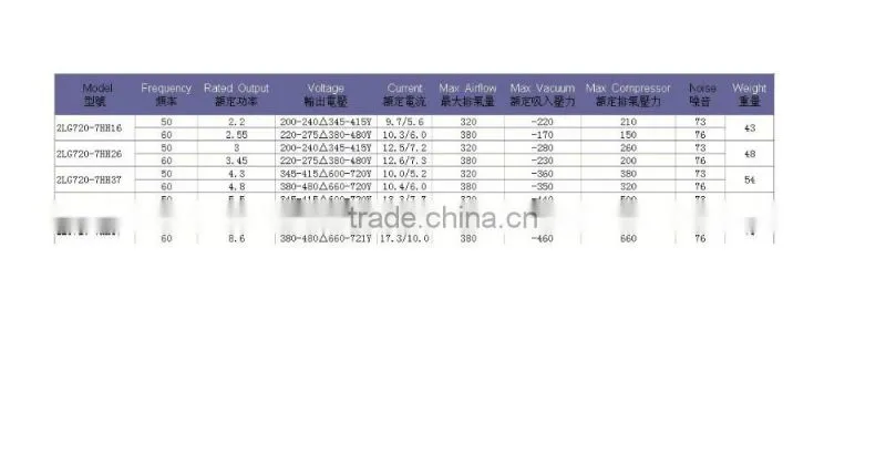 hot sale!!! sweetwater OEM china factory ring blower