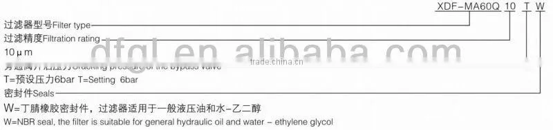 XDF-MA60Q10 Pilot Filter for Engineering Machinery and Tractor