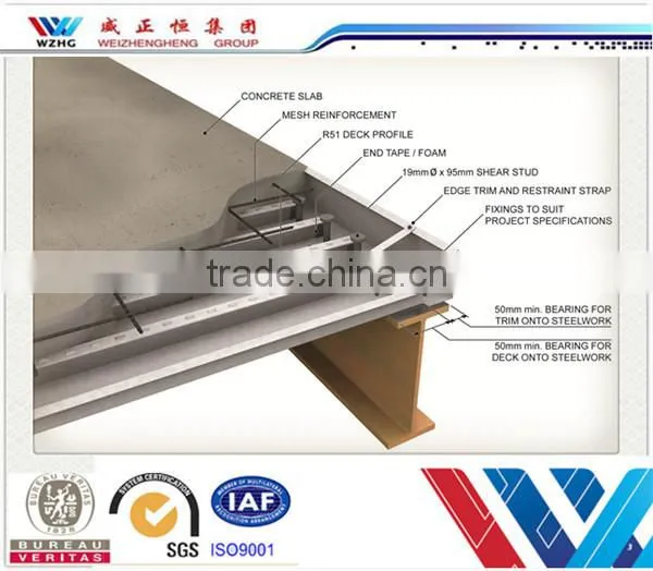 Widely used galvanized steel floor metal decking sheet /floor decking steel sheets